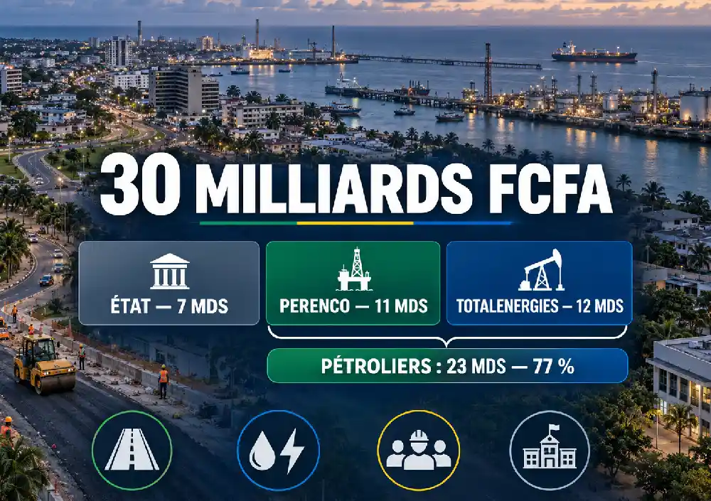 Relance de Port-Gentil : qui finance, et pour quels résultats ?
